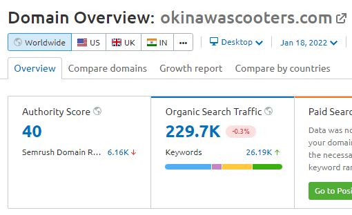 Social Media Agency in Mumbai
