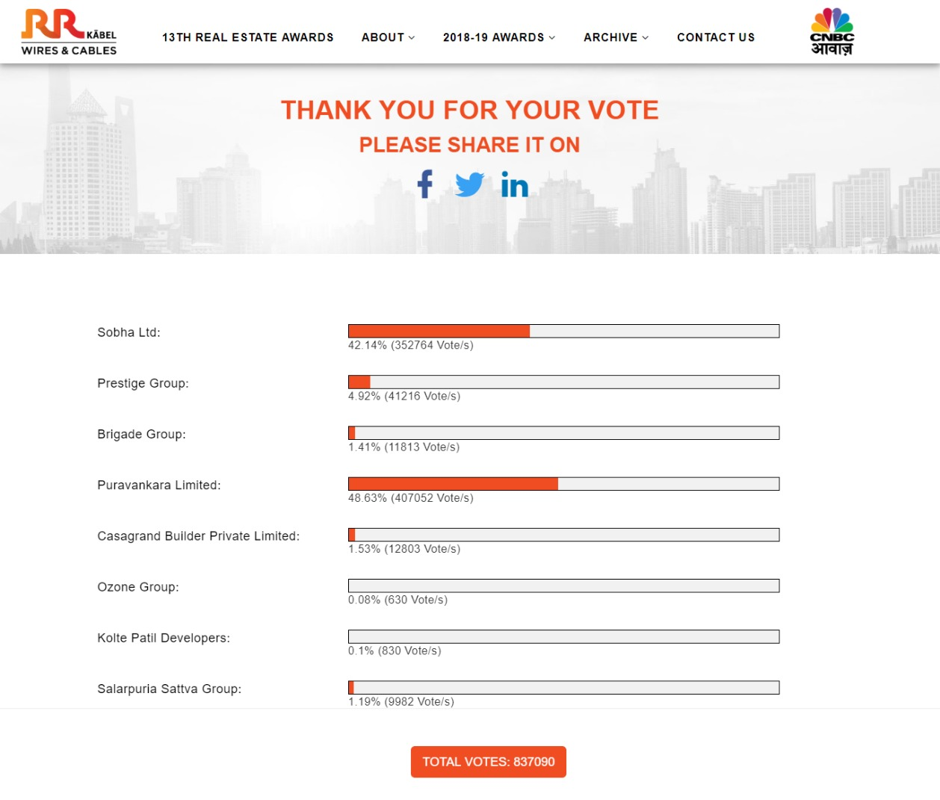 Digital Marketing Company in Mumbai